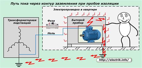 Предотвращение повреждений электрооборудования