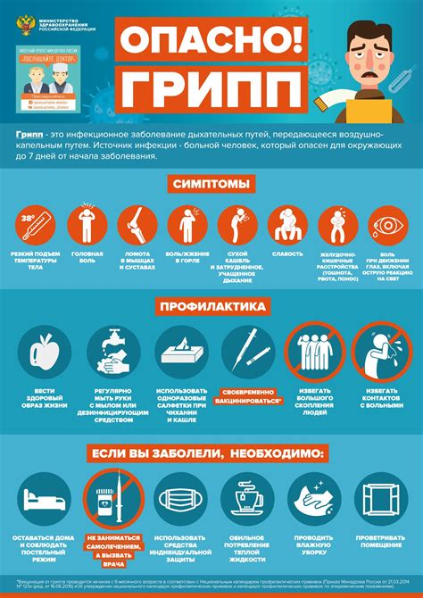 Предотвращение простуды и гриппа