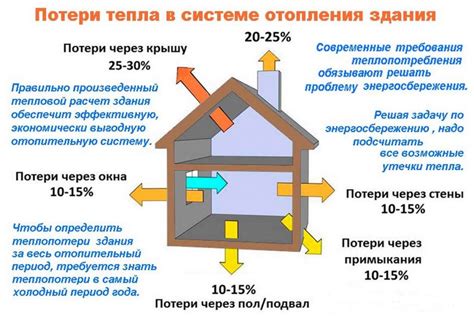 Предотвращение утечки тепла