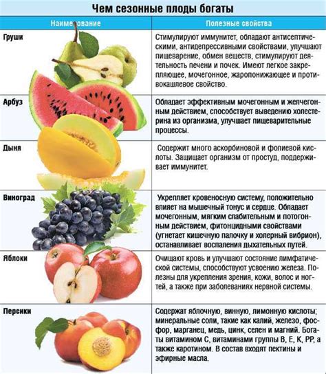 Предпочтения в питании