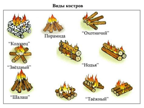 Предпочтительные виды дров для разных видов костров