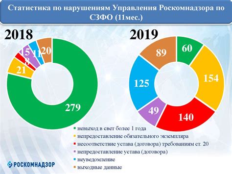 Предприниматели: соблюдение требований