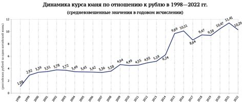 Предсказания экспертов относительно будущего курса юаня к рублю