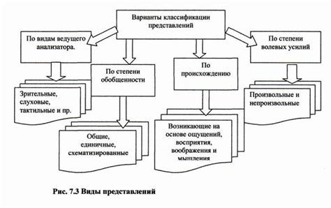 Представление содержания канала