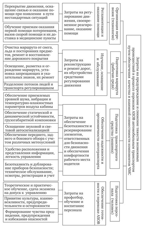 Предупреждение и снижение риска происшествий