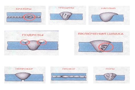 Предупреждение разъединения шва