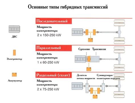 Преимущества безсцепной трансмиссии