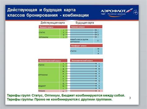 Преимущества бронирования билетов в Аэрофлоте