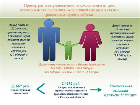 Преимущества включения ежд в доход семьи