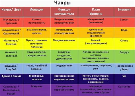 Преимущества владения чакрой в повседневной жизни