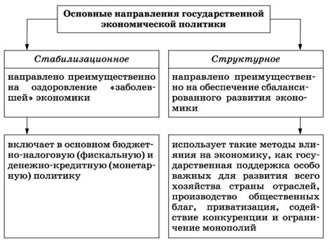 Преимущества государства в спорах