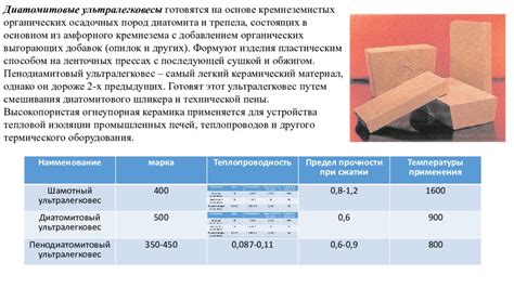 Преимущества запенивания подрозетников монтажной пеной