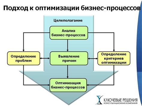 Преимущества интеграции Меркурия и 1С: оптимизация бизнес-процессов