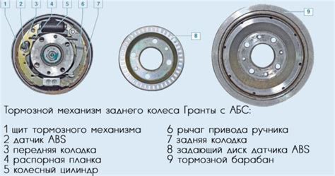 Преимущества использования АБС на Лада Гранта