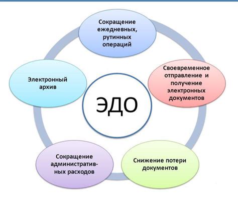 Преимущества использования ЭДО