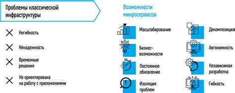 Преимущества использования автозапуска в сигнализации