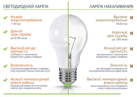 Преимущества использования адаптивного света в сравнении с обычными фарами