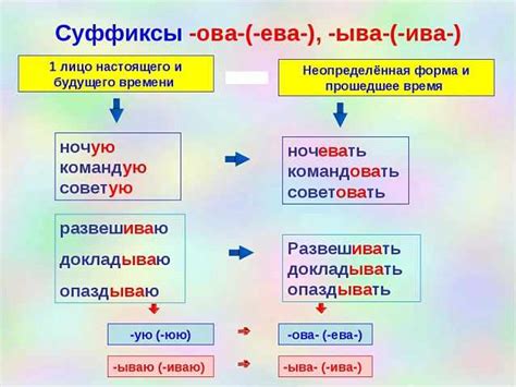 Преимущества использования глаголов с суффиксом "-ал"