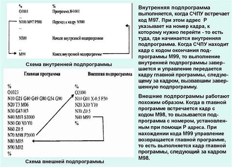 Преимущества использования кода подразделения