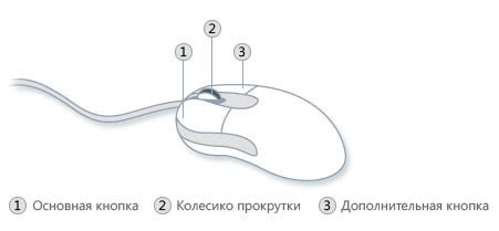 Преимущества использования компьютерной мышки в майке