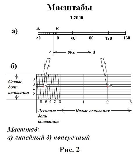 Преимущества использования масштаба 1:150