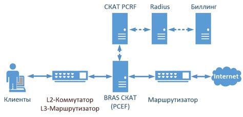 Преимущества использования новой функции