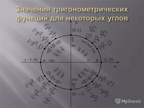 Преимущества использования отрицательных значений