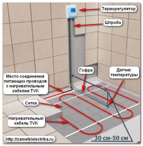 Преимущества использования регулятора теплого пола