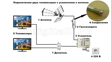 Преимущества использования телевизионной антенны с усилителем