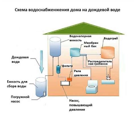 Преимущества использования TI-пуш