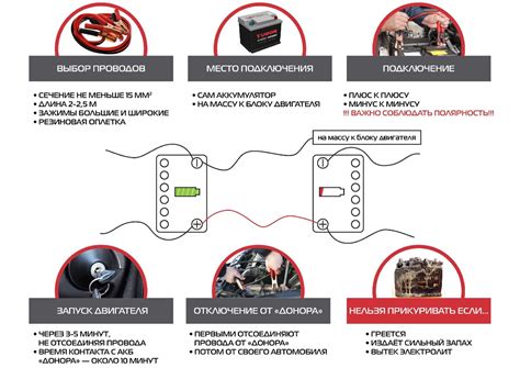 Преимущества и недостатки глушения двигателя на скорости