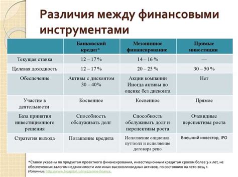 Преимущества и недостатки займа наличных