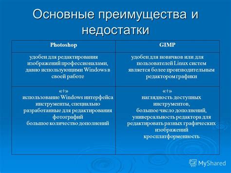 Преимущества и недостатки использования графического интерфейса без tkinter