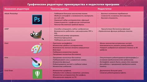 Преимущества и недостатки минометной артиллерии