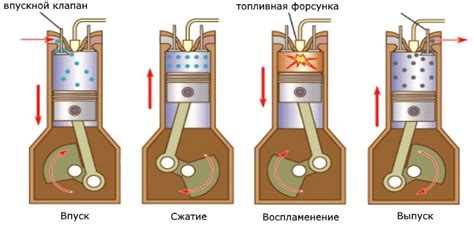 Преимущества и недостатки перехода на использование бензина в дизельном двигателе