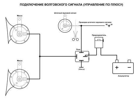 Преимущества и недостатки подключения волговских сигналов через реле