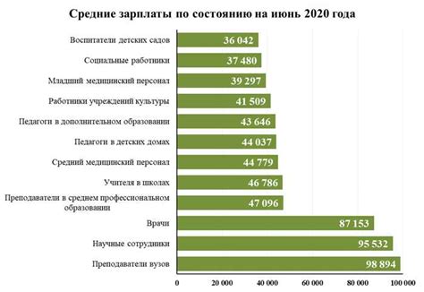 Преимущества и недостатки получения 13 зарплаты в Газпроме