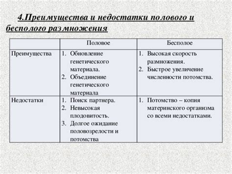 Преимущества и недостатки самозапыленного размножения