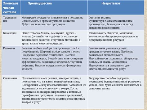 Преимущества и недостатки такого подхода