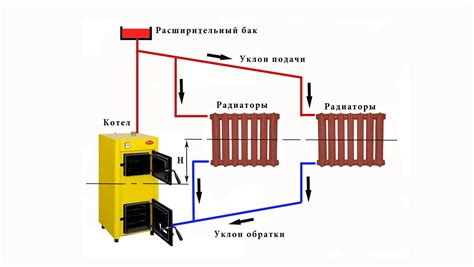 Преимущества и недостатки теплоносителя в открытой системе отопления