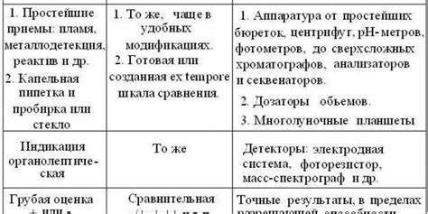 Преимущества и недостатки хранения праха собаки дома: что нужно знать перед принятием решения