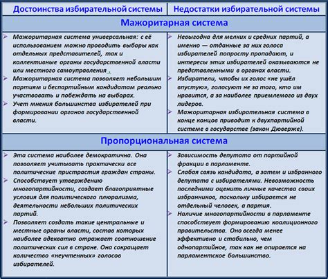 Преимущества и недостатки этой веры