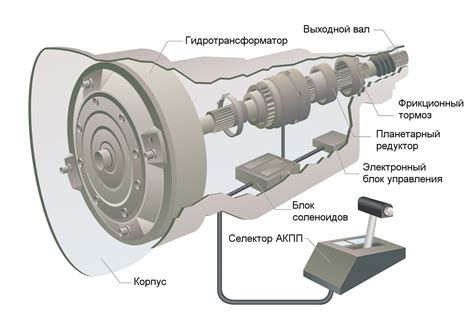 Преимущества и особенности автоматической коробки передач у Лады