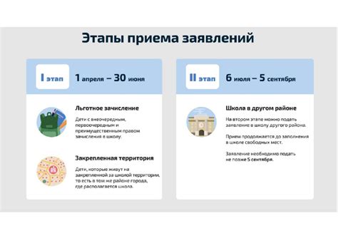 Преимущества и особенности приема заявлений в субботу