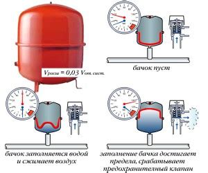 Преимущества и особенности установки двух баков