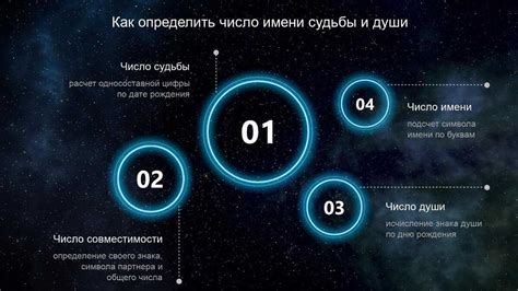 Преимущества и простота этого метода предсказания будущего