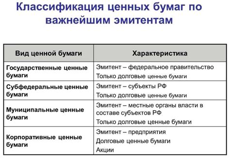 Преимущества и риски выпуска ценных бумаг фондовой биржей