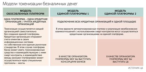 Преимущества и риски использования безналичных платежей для ИП и ООО