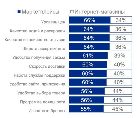 Преимущества и удобства для бизнеса