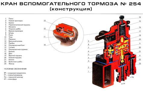 Преимущества контроллера машиниста электровоза